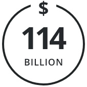 $114 billion in Total Assets