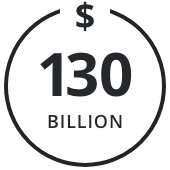 $130 Billion in Market Cap & Growing 